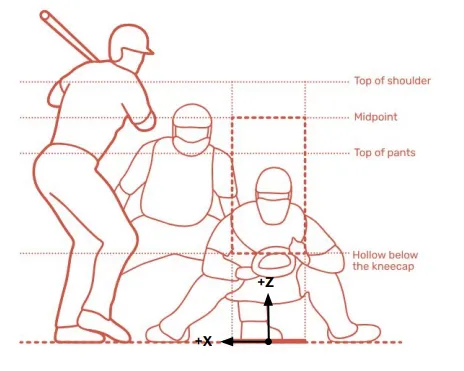 MachineLearningBaseball