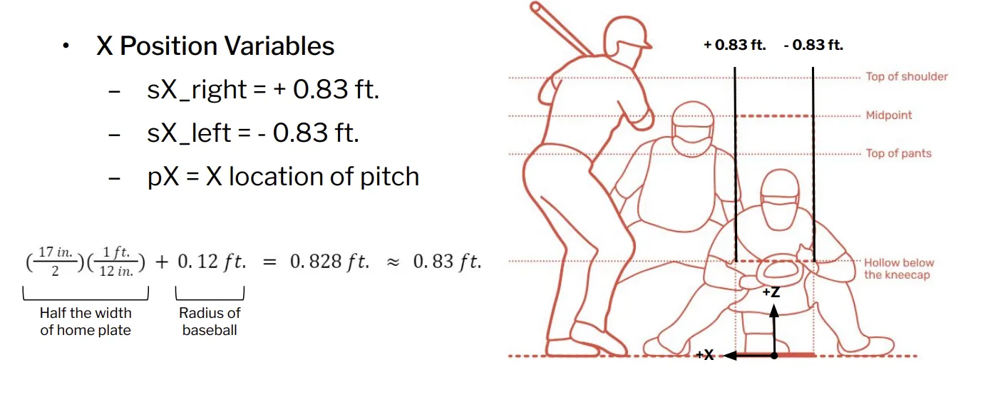 MachineLearningBaseball1