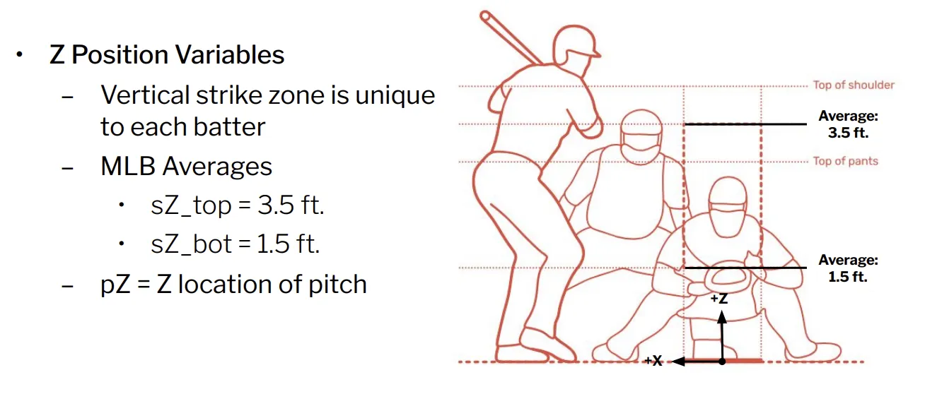 MachineLearningBaseball2