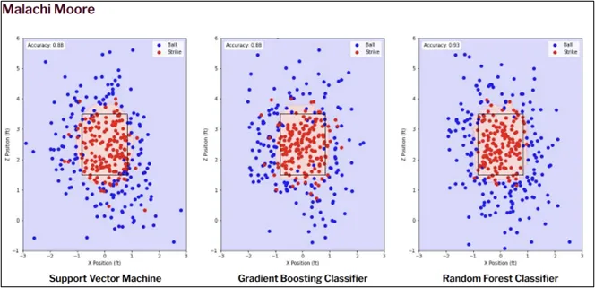 Machine Learning Malachi