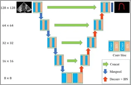 ResearchUNET